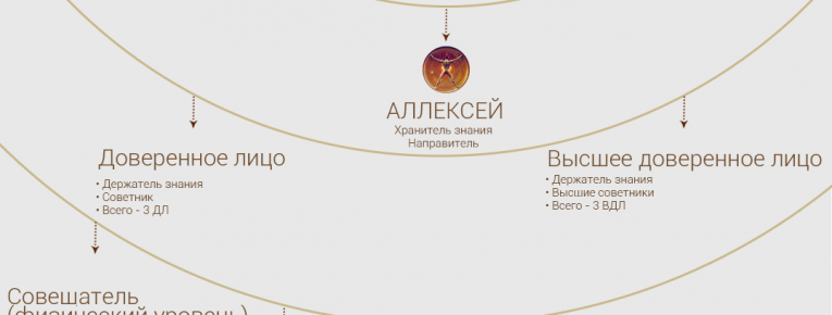 Наглядное представление схемы (изображение структуры)